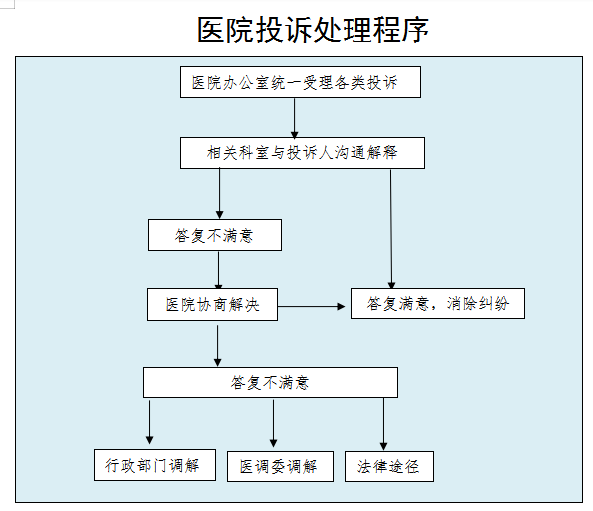 投诉途径.png